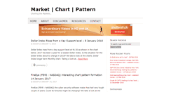 Desktop Screenshot of marketchartpattern.com
