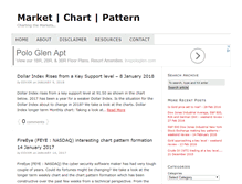 Tablet Screenshot of marketchartpattern.com